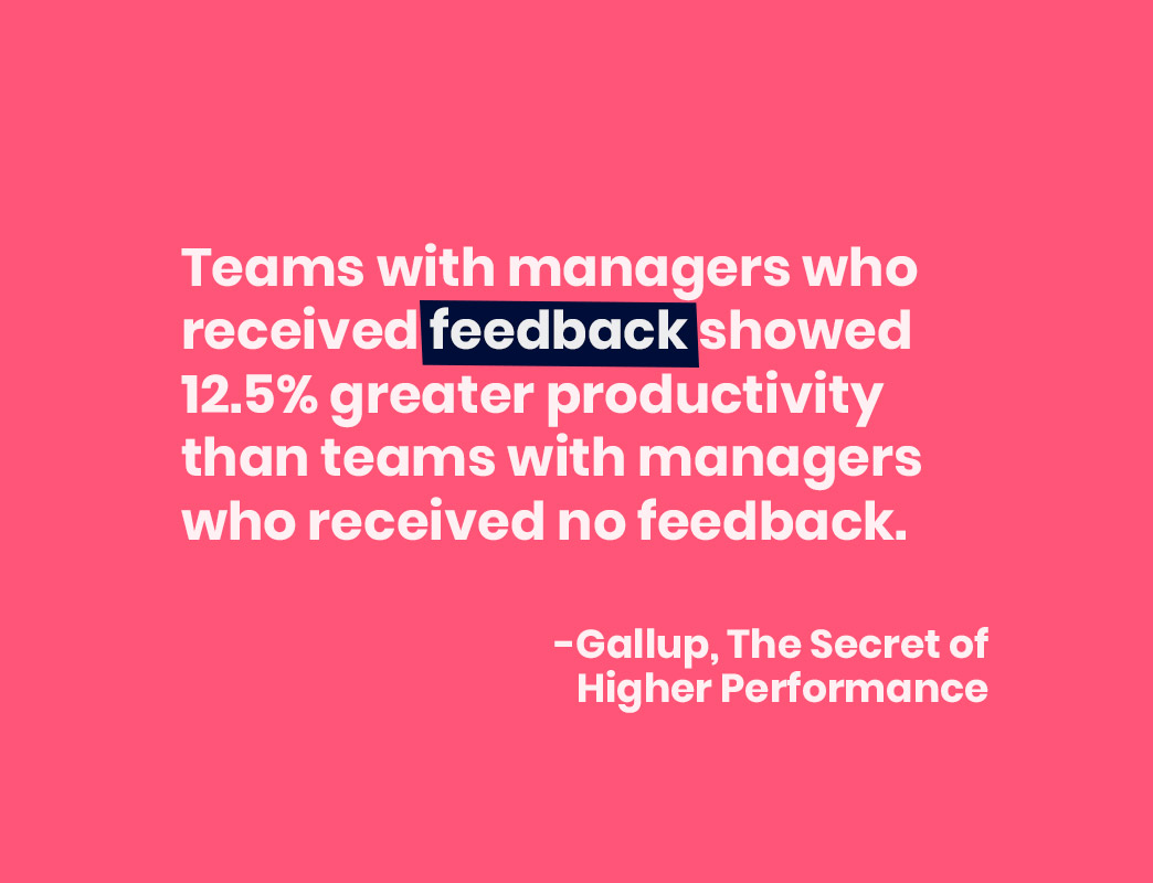 Teams with managers who received feedback showed 12.5% greater productivity than teams with managers who received no feedback.