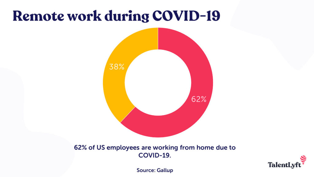 More people working from home due to covid-19 - importance of work from home policy