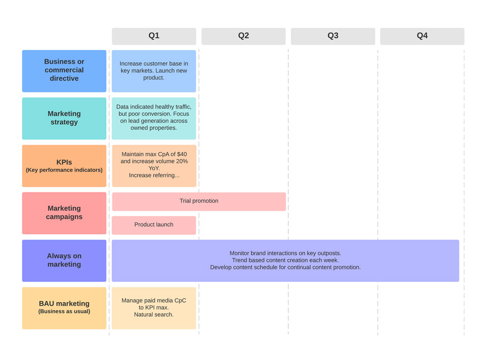 marketing plan template