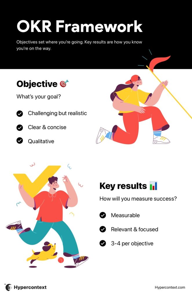 OKR infographic