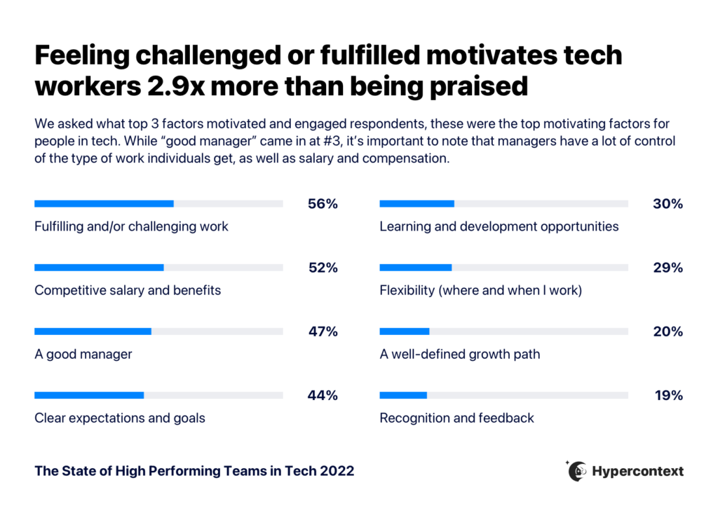 factors impacting motivation