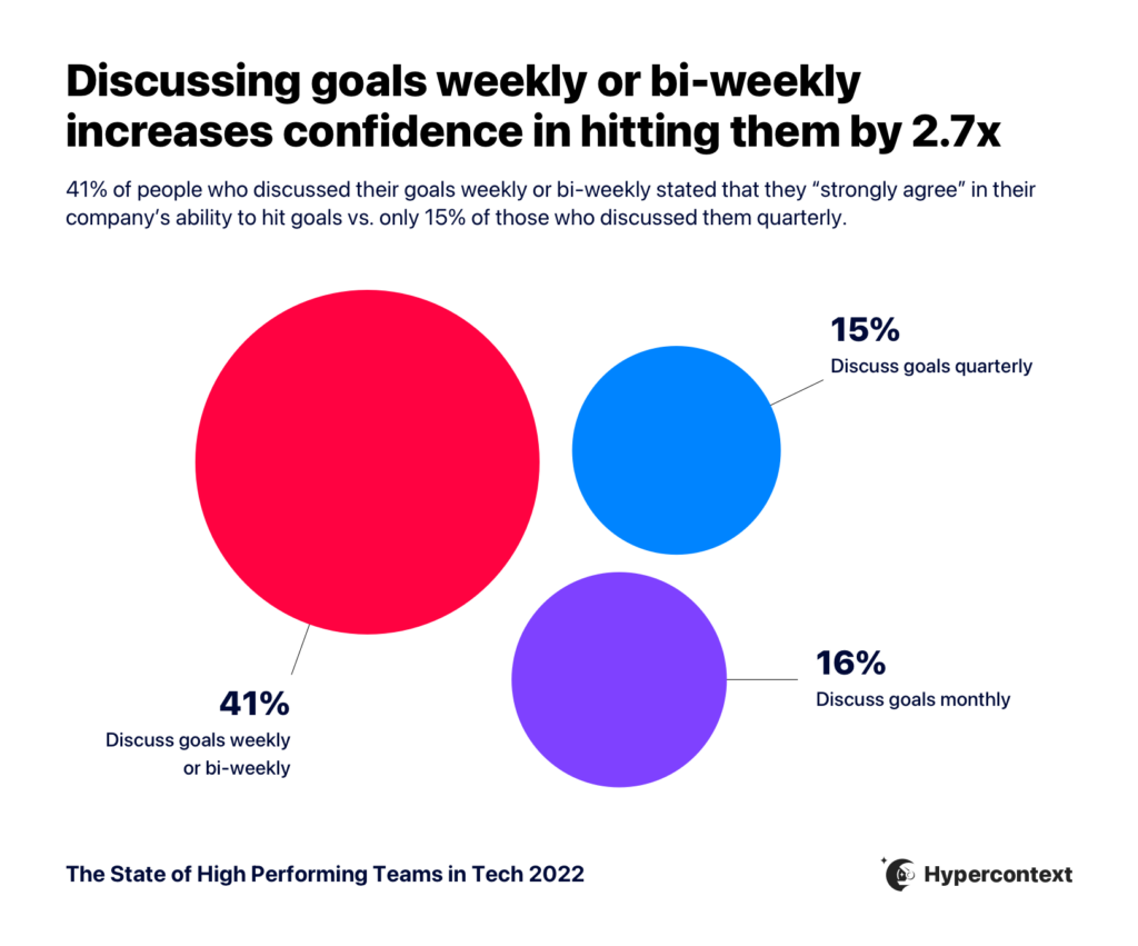 cadence talking about goals vs. confidence hitting them