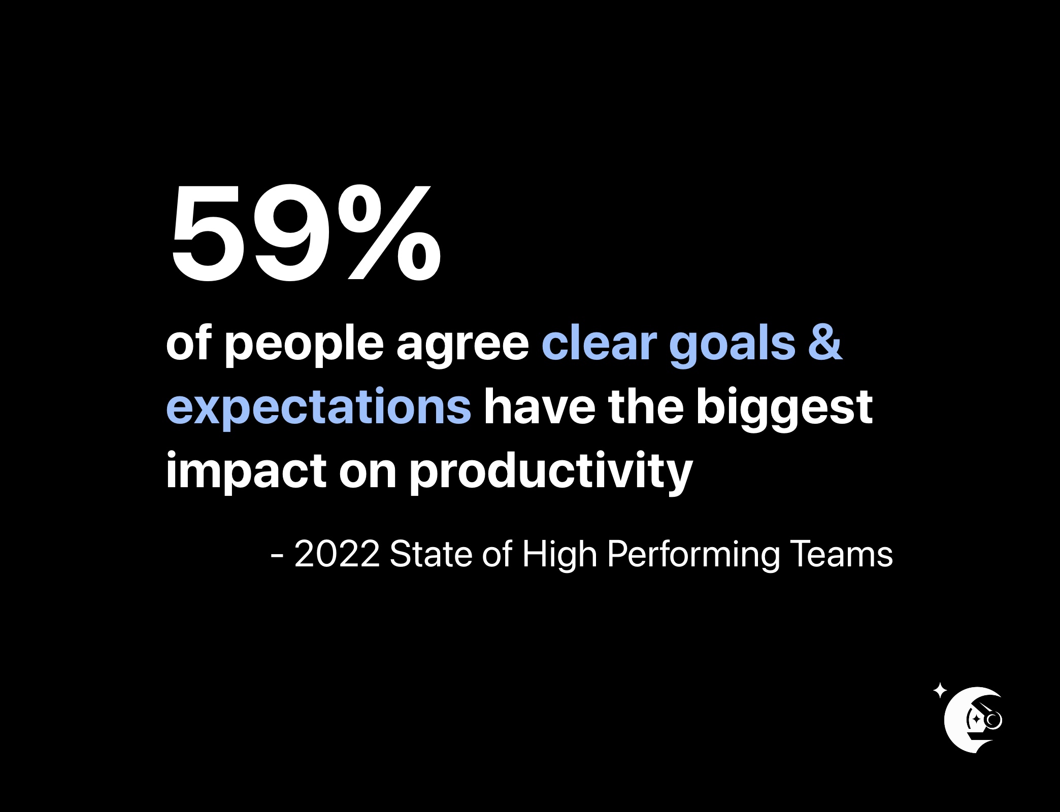 59% of people agree clear goals and expectations have the biggest impact on productivity