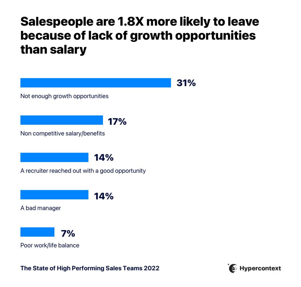 Graph depicting why sales people are applying for other jobs